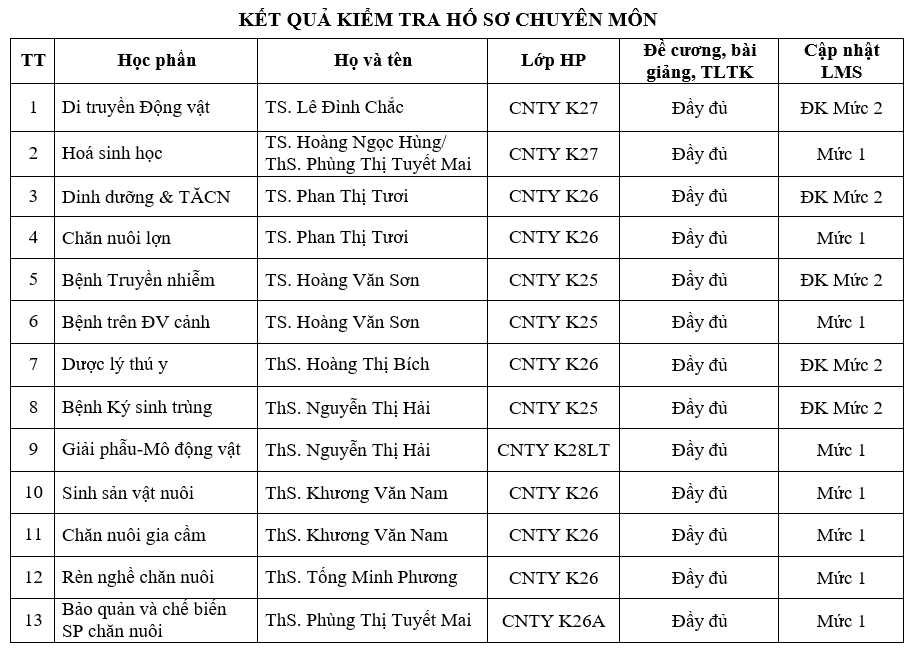 Media\2011_nln.hdu.edu.vn\FolderFunc\202508\Images/ket-qua-kiem-tra-chuyen-mon-20250801095900-e.png